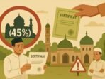 Baru 45% tanah wakaf di Indonesia yang bersertifikat, membuat ribuan masjid dan musala masih rawan sengketa. Pemerintah dorong percepatan legalisasi.